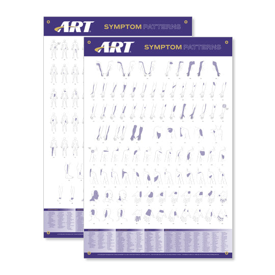 Symptom Patterns Posters (Grommeted)